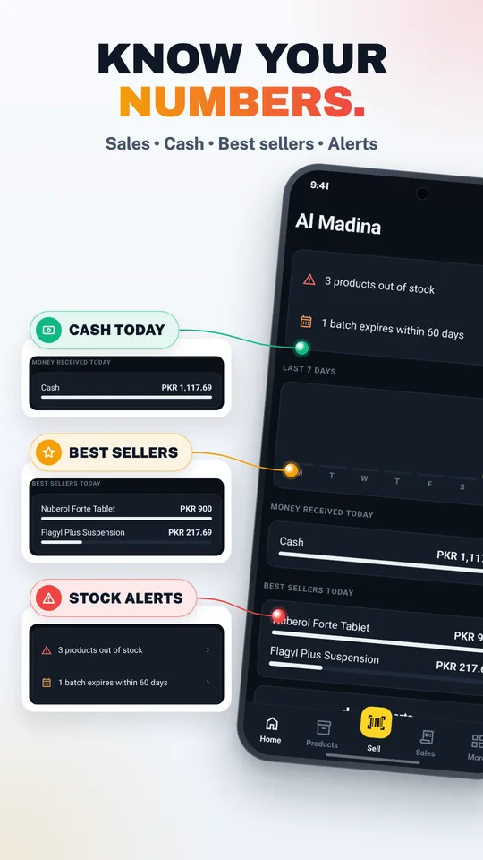 Sales, profit and payment mix at a glance